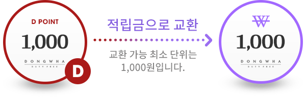 1,000포인트를 적립금 1,000원으로 교환 (최소 단위는 1,000원입니다.)